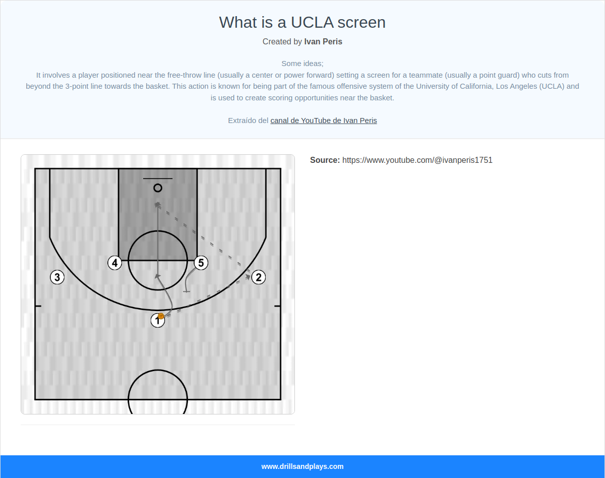Basketball play what is a ucla screen