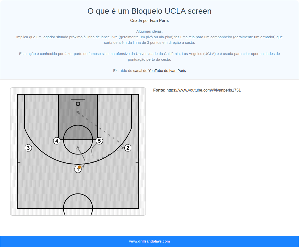 Jogada de basquete o que é um bloqueio ucla screen