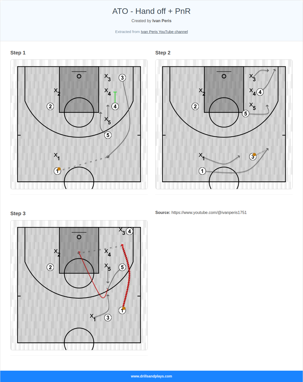 Basketball play ato - hand off + pnr