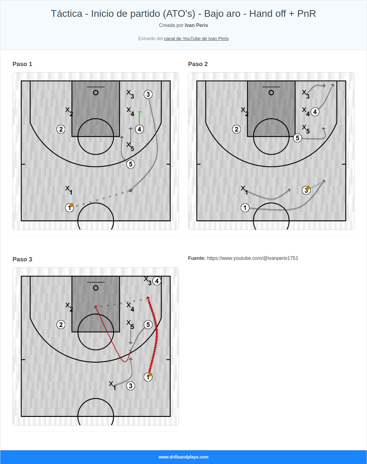 Jugada de baloncesto táctica - inicio de partido (ato's) - bajo aro - hand off + pnr