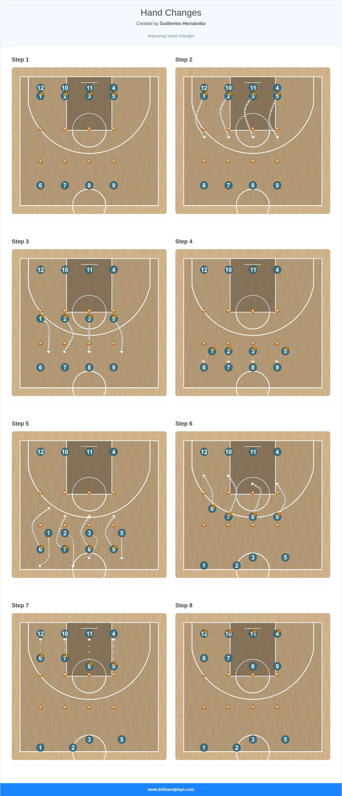 Basketball drill hand changes