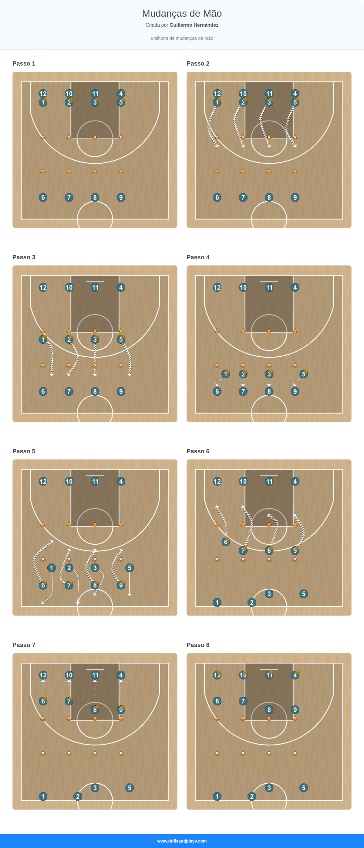 Exercício de basquete mudanças de mão