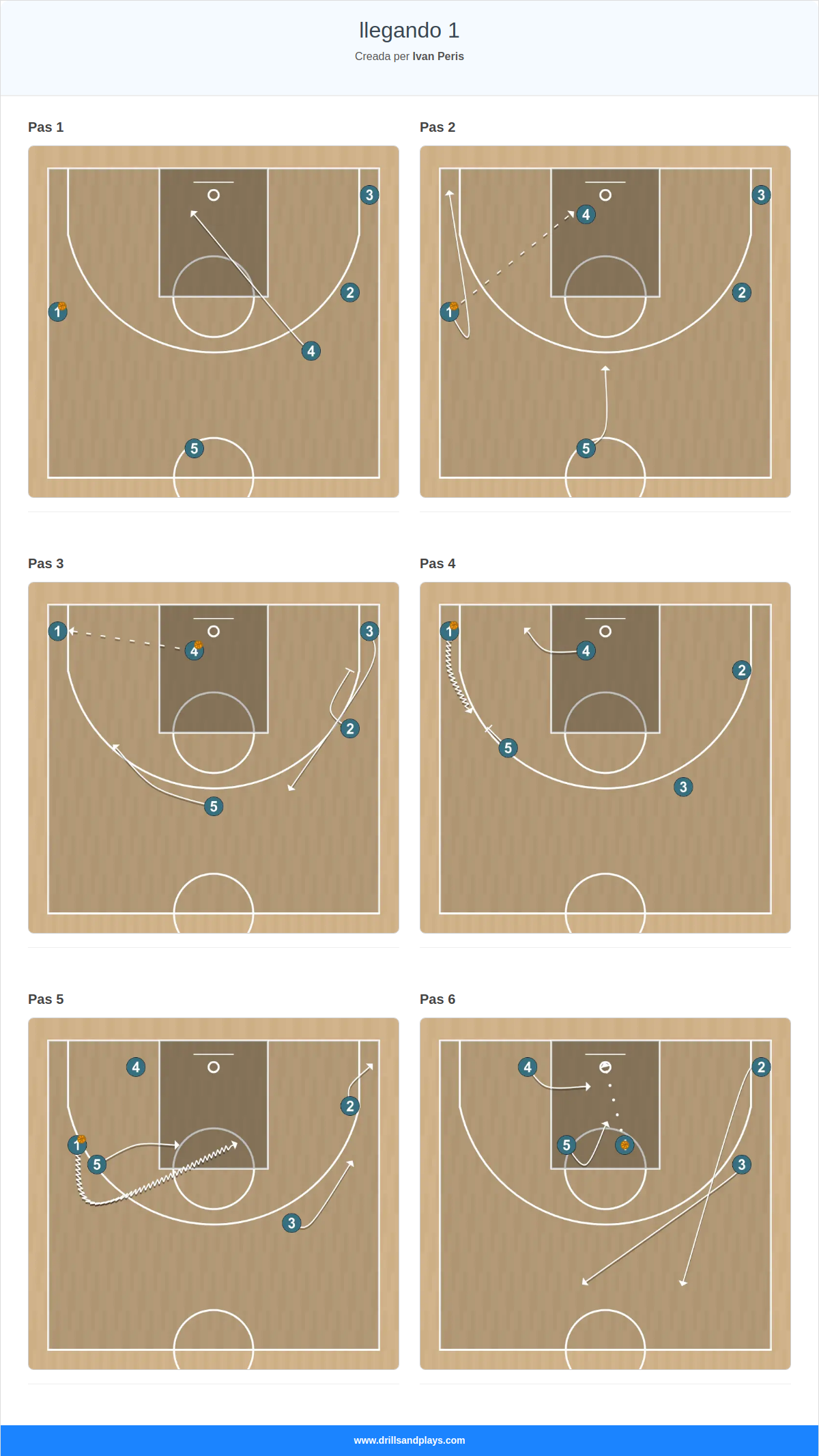 Jugada de bàsquet llegando 1
