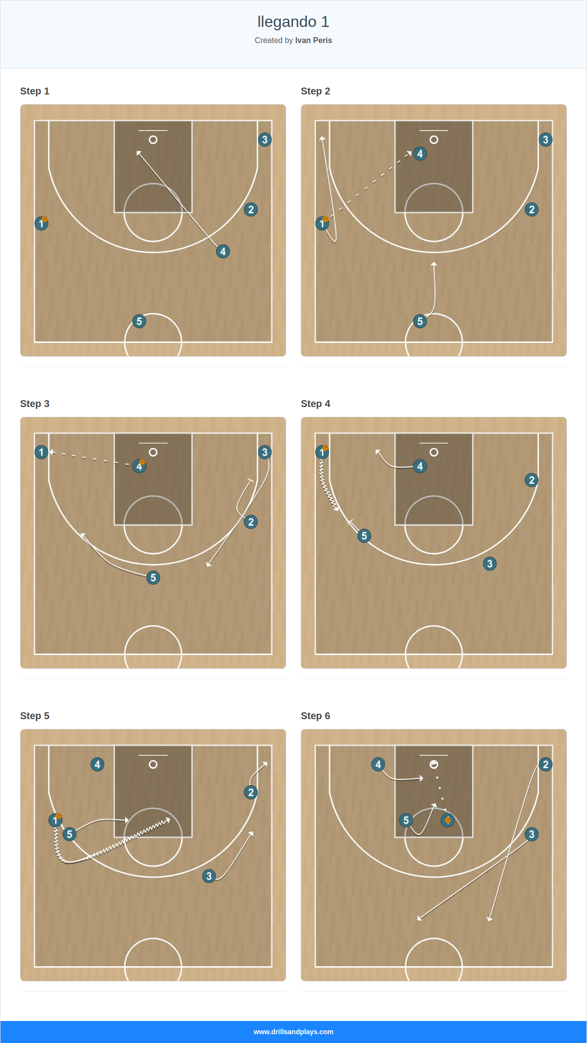 Basketball play llegando 1