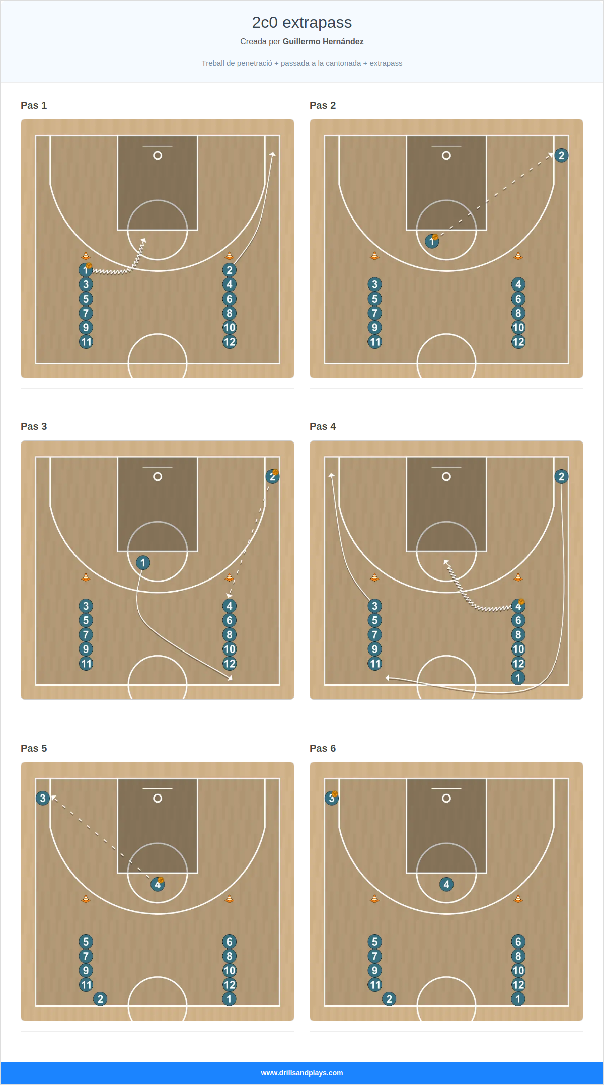 Exercici de bàsquet 2c0 extrapass