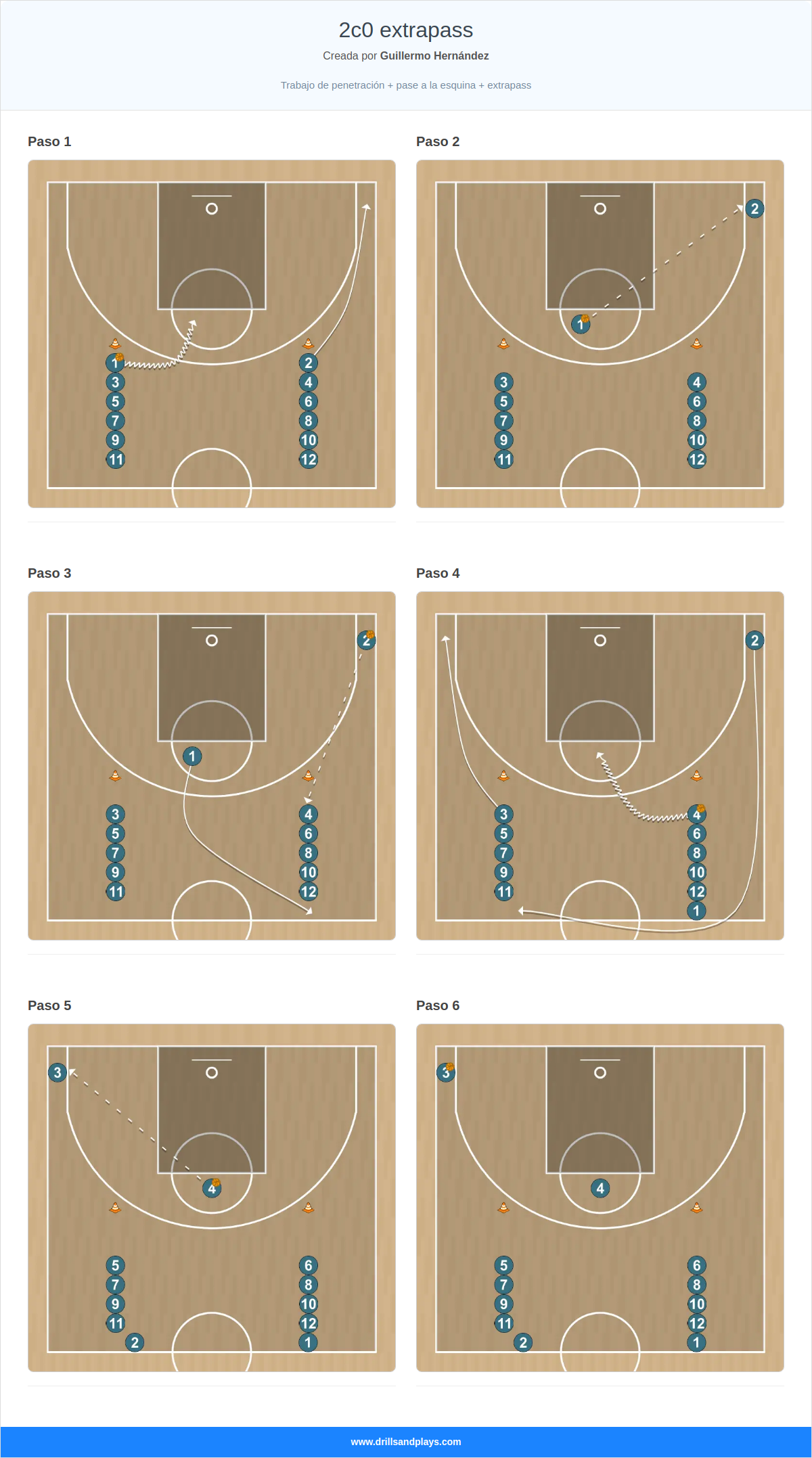 Ejercicio de baloncesto 2c0 extrapass