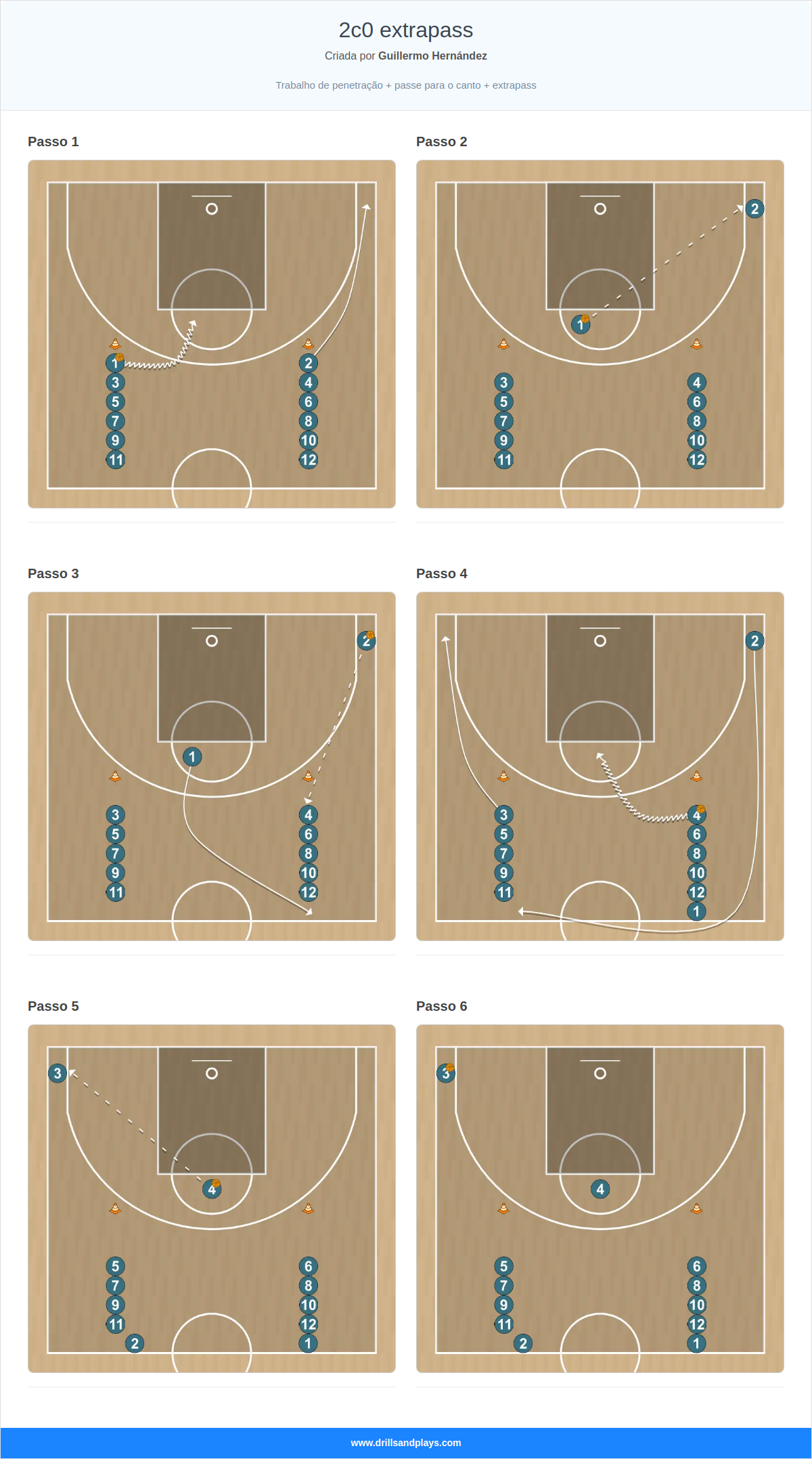 Exercício de basquete 2c0 extrapass