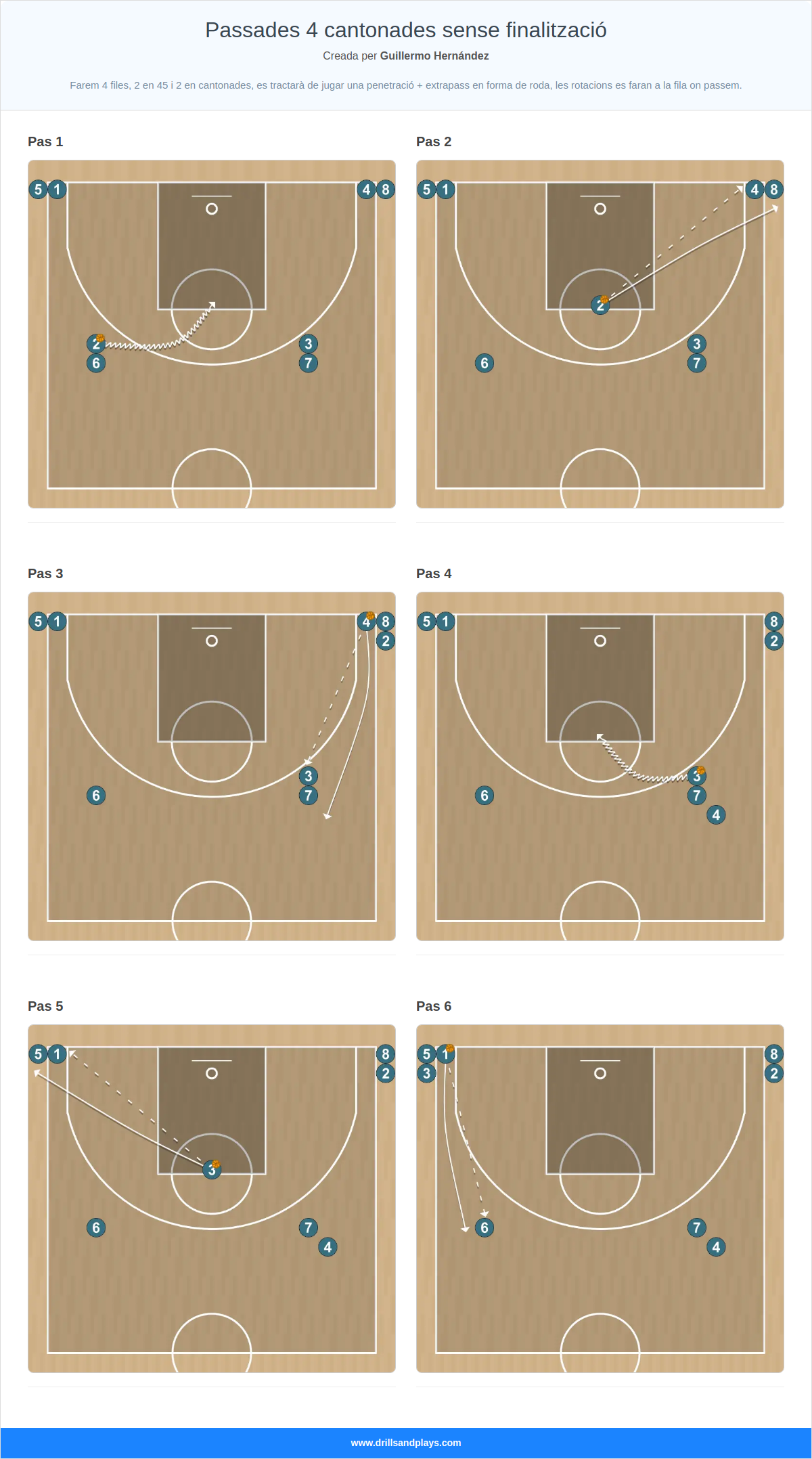Exercici de bàsquet passades 4 cantonades sense finalització