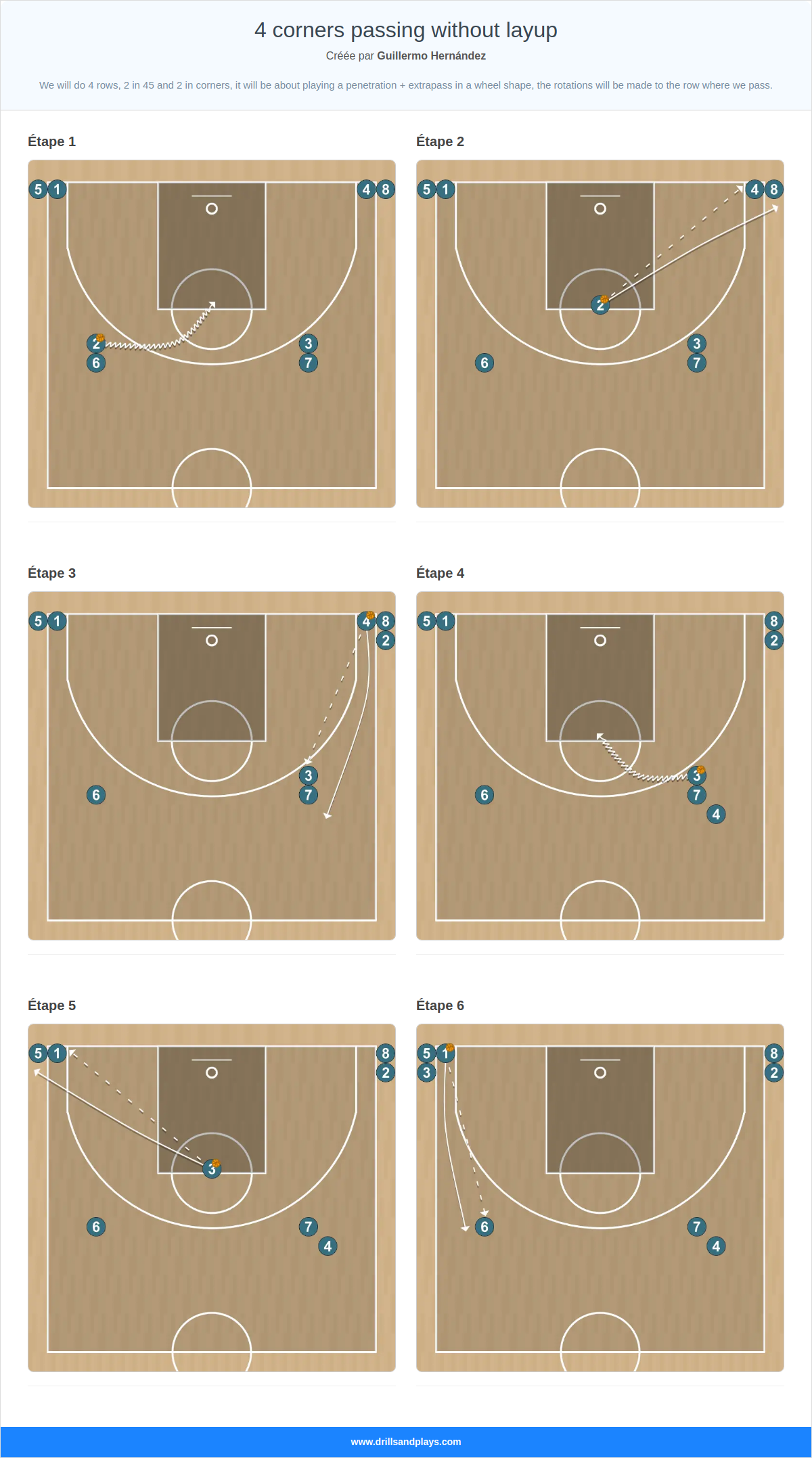 Exercices de basket-ball 4 corners passing without layup