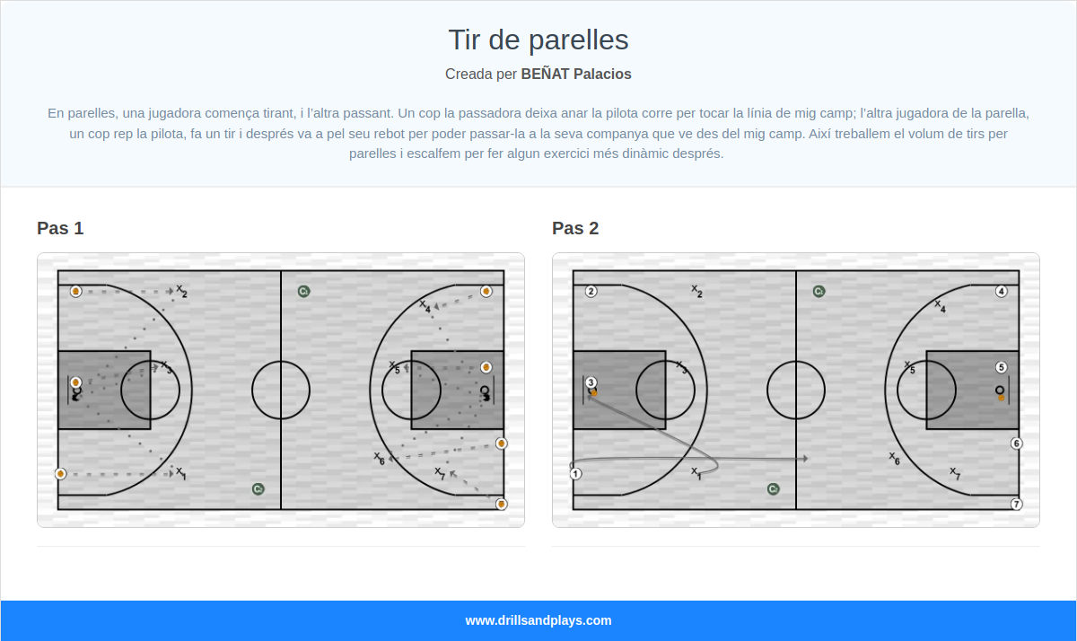 Exercici de bàsquet tir de parelles