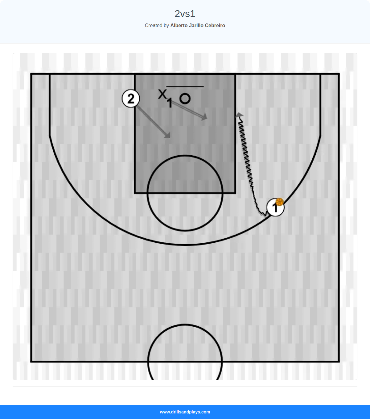Basketball play 2vs1