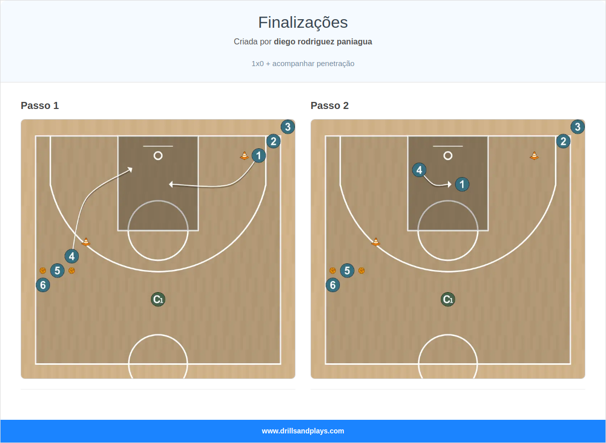 Exercício de basquete finalizações