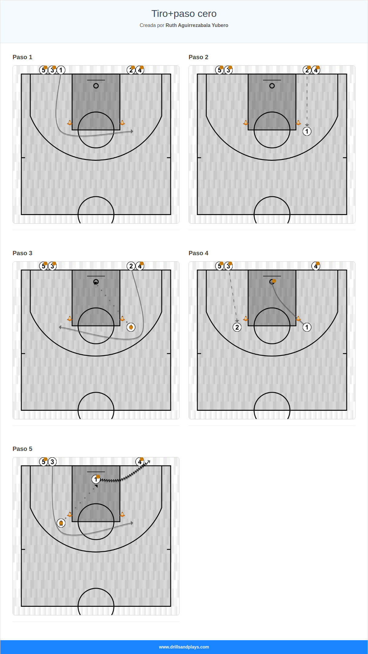 Ejercicio de baloncesto tiro+paso cero