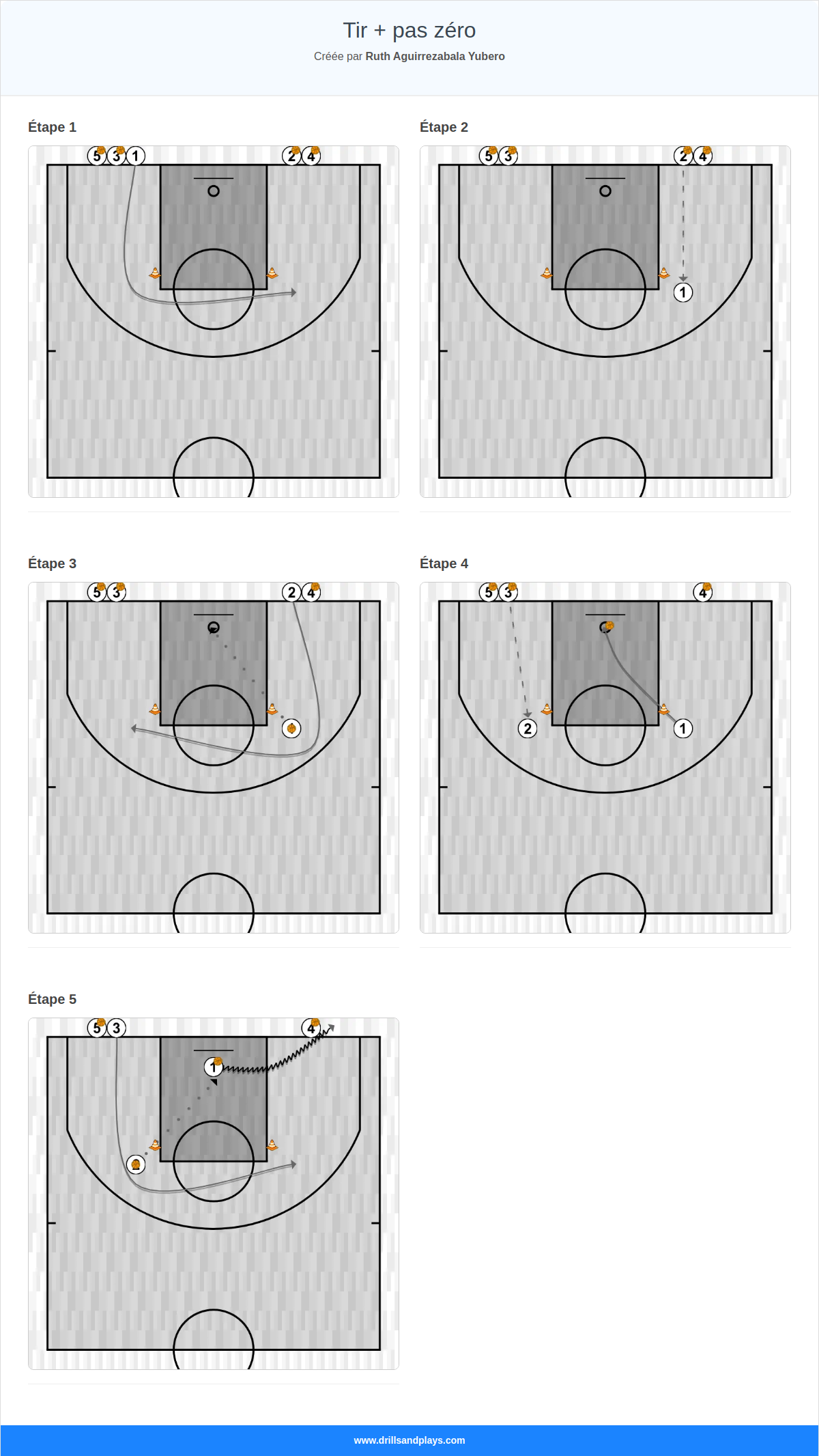 Exercices de basket-ball tir + pas zéro