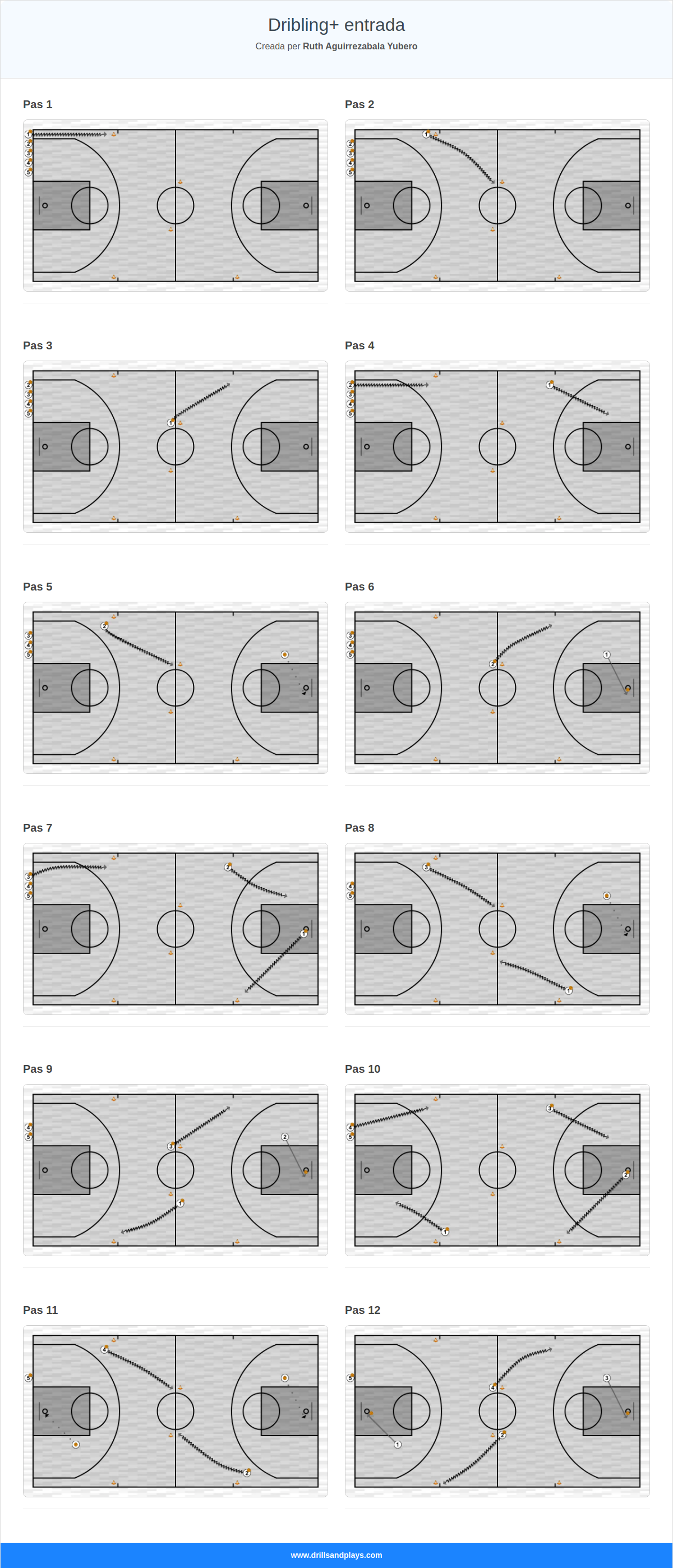 Exercici de bàsquet dribling+ entrada