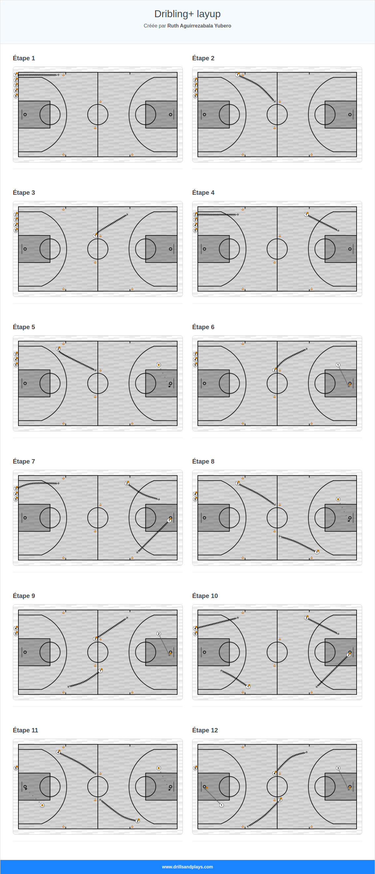 Exercices de basket-ball dribling+ layup