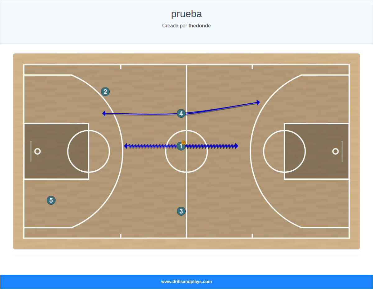 Jugada de baloncesto prueba