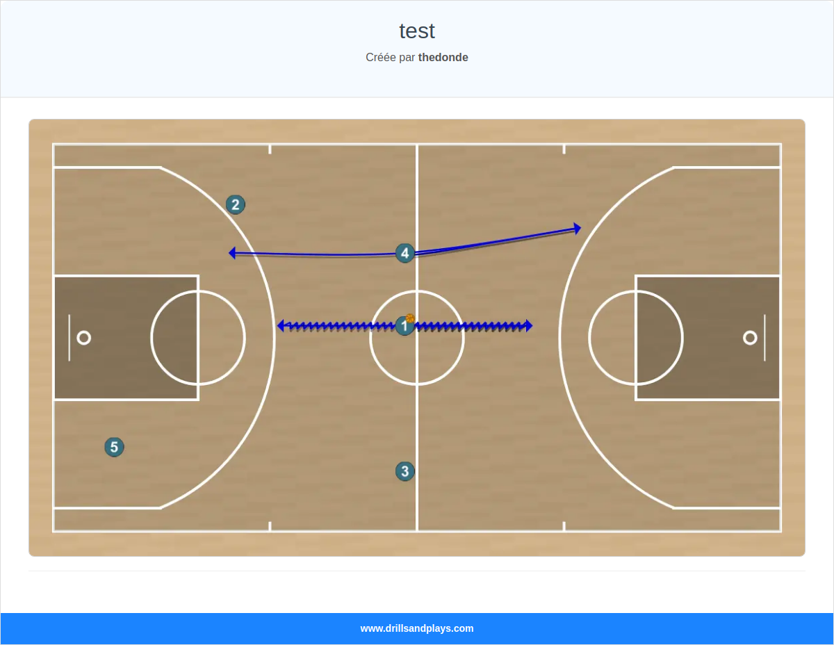 Jeux de basket-ball test