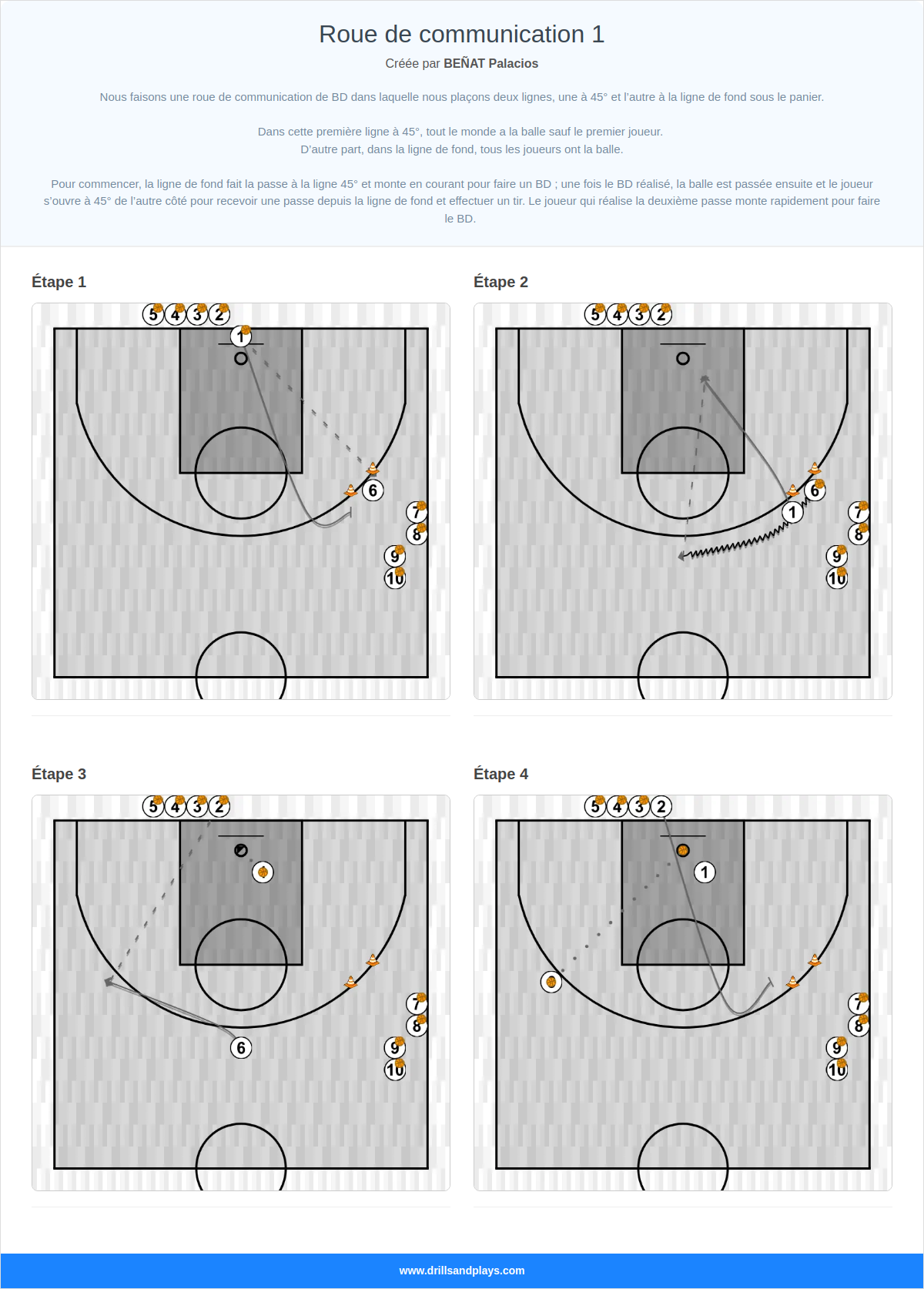 Exercices de basket-ball roue de communication 1