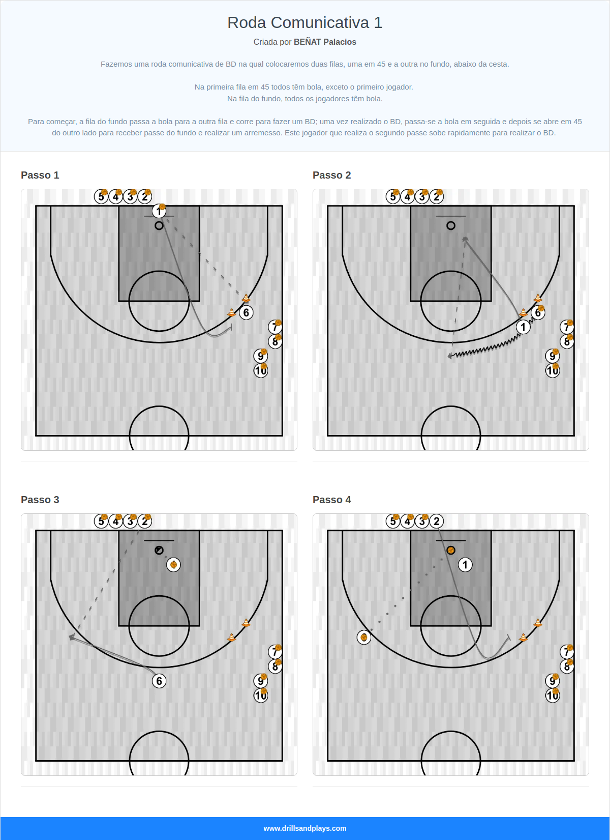 Exercício de basquete roda comunicativa 1