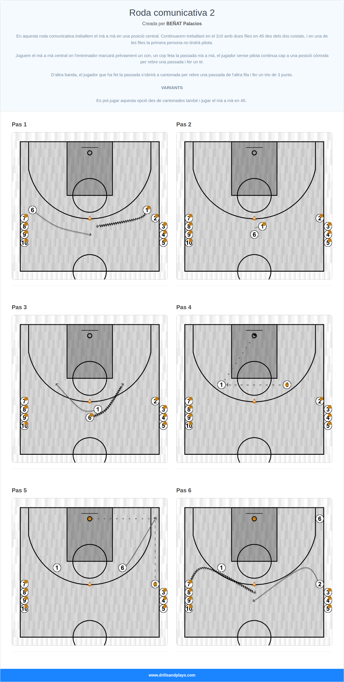Exercici de bàsquet roda comunicativa 2