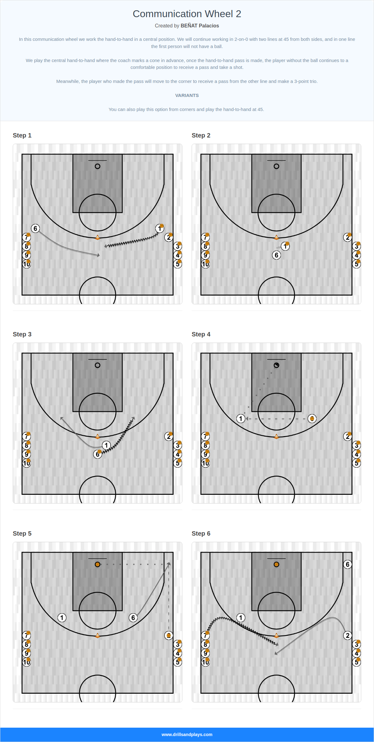 Basketball drill communication wheel 2