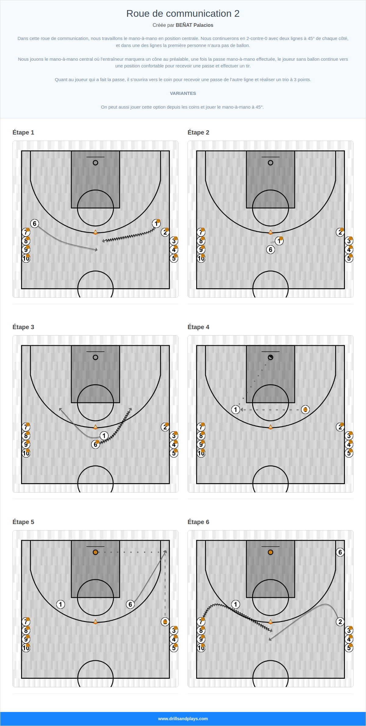 Exercices de basket-ball roue de communication 2
