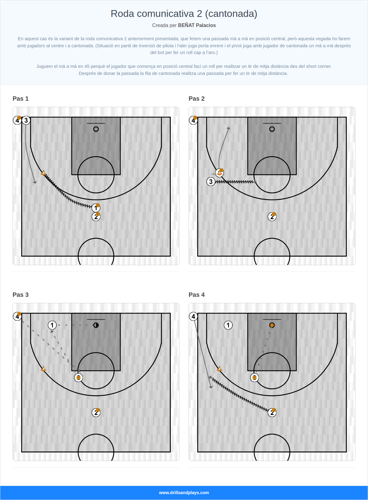 Exercici de bàsquet roda comunicativa 2 (cantonada)