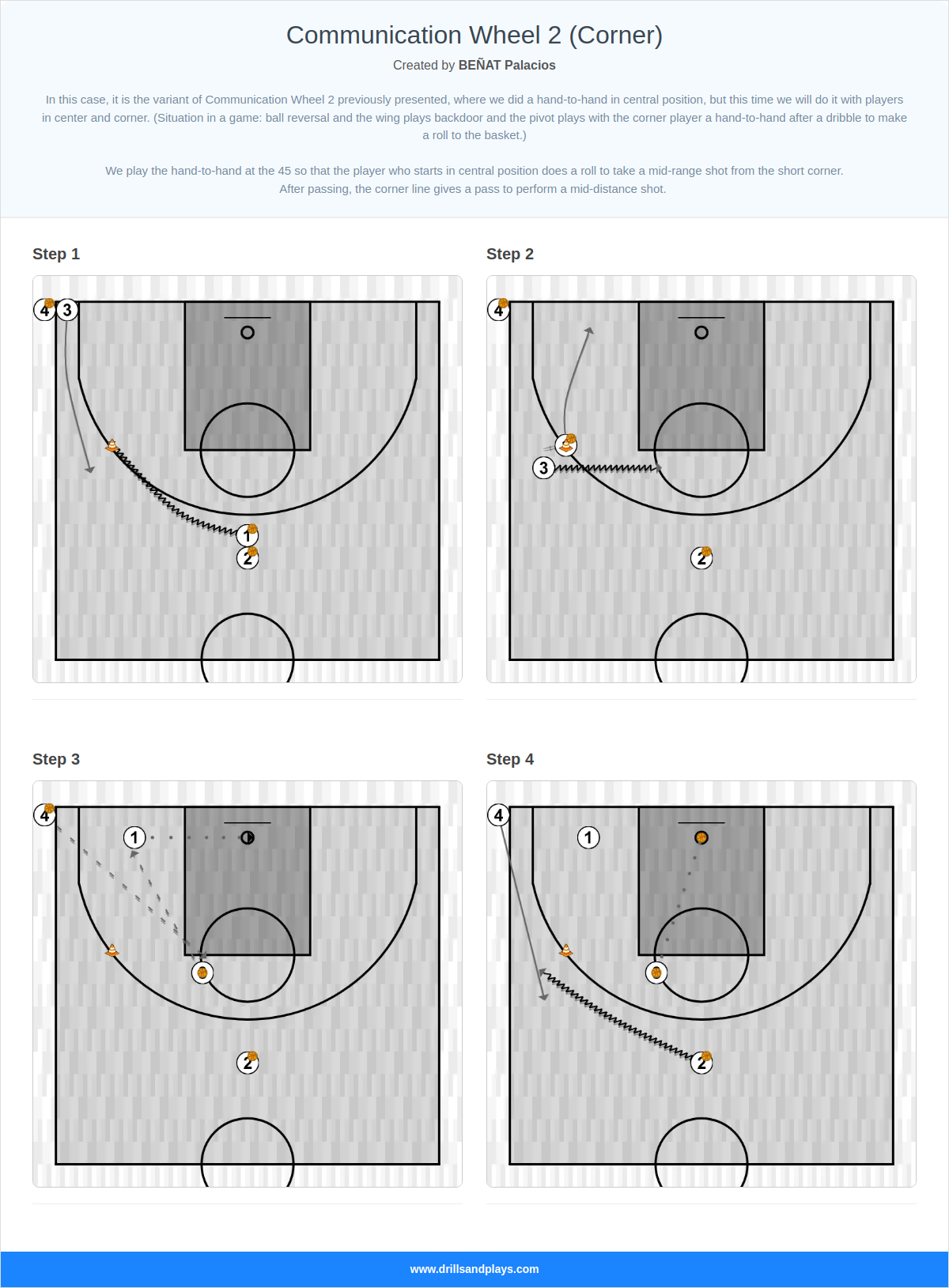 Basketball drill communication wheel 2 (corner)