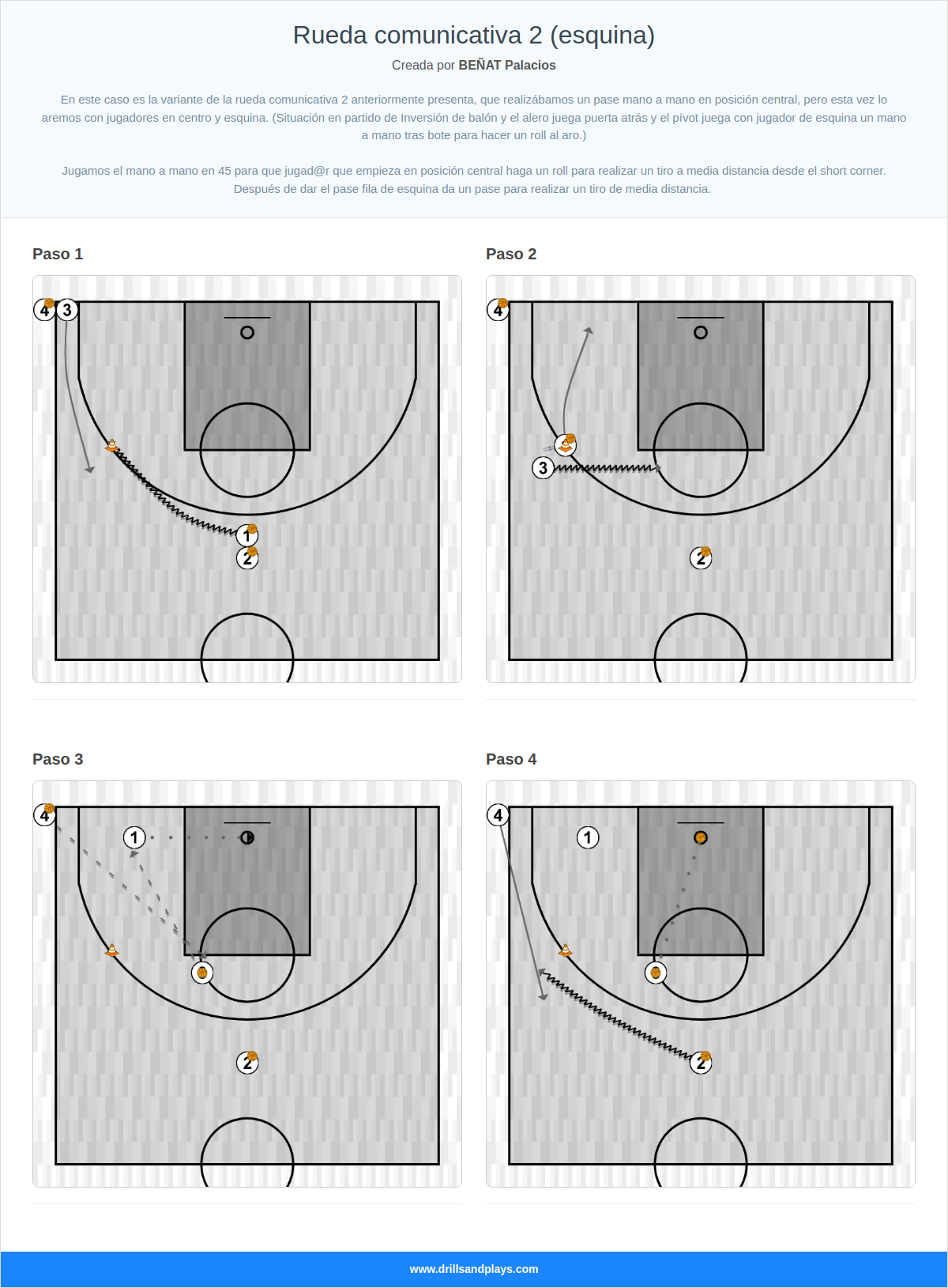 Ejercicio de baloncesto rueda comunicativa 2 (esquina)