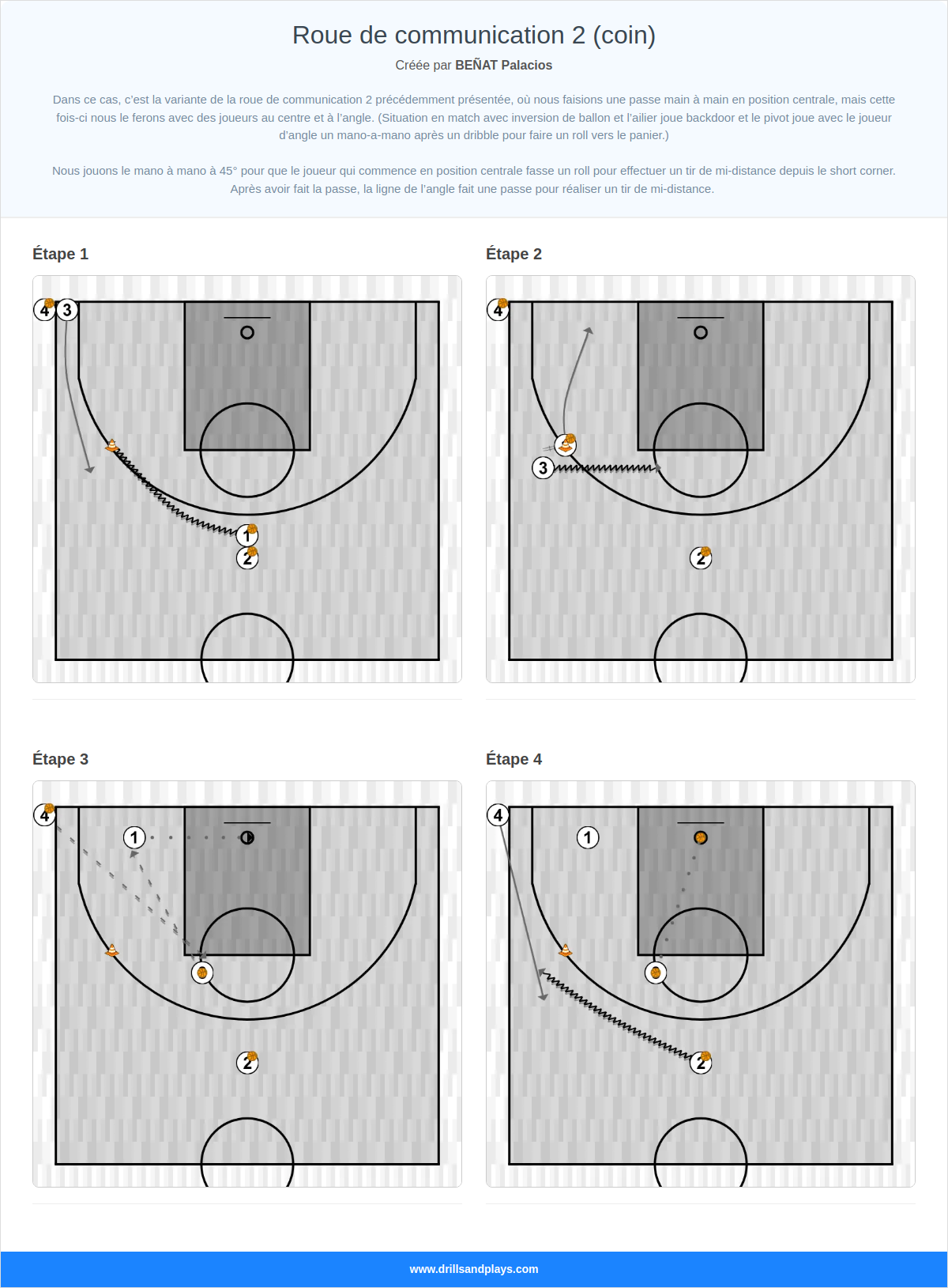 Exercices de basket-ball roue de communication 2 (coin)