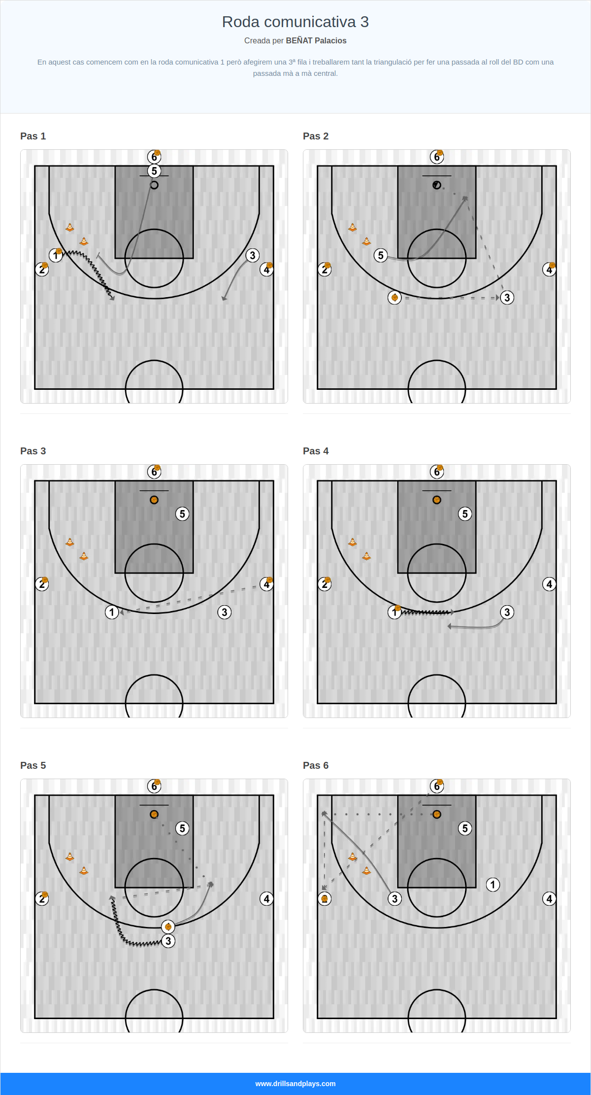 Exercici de bàsquet roda comunicativa 3