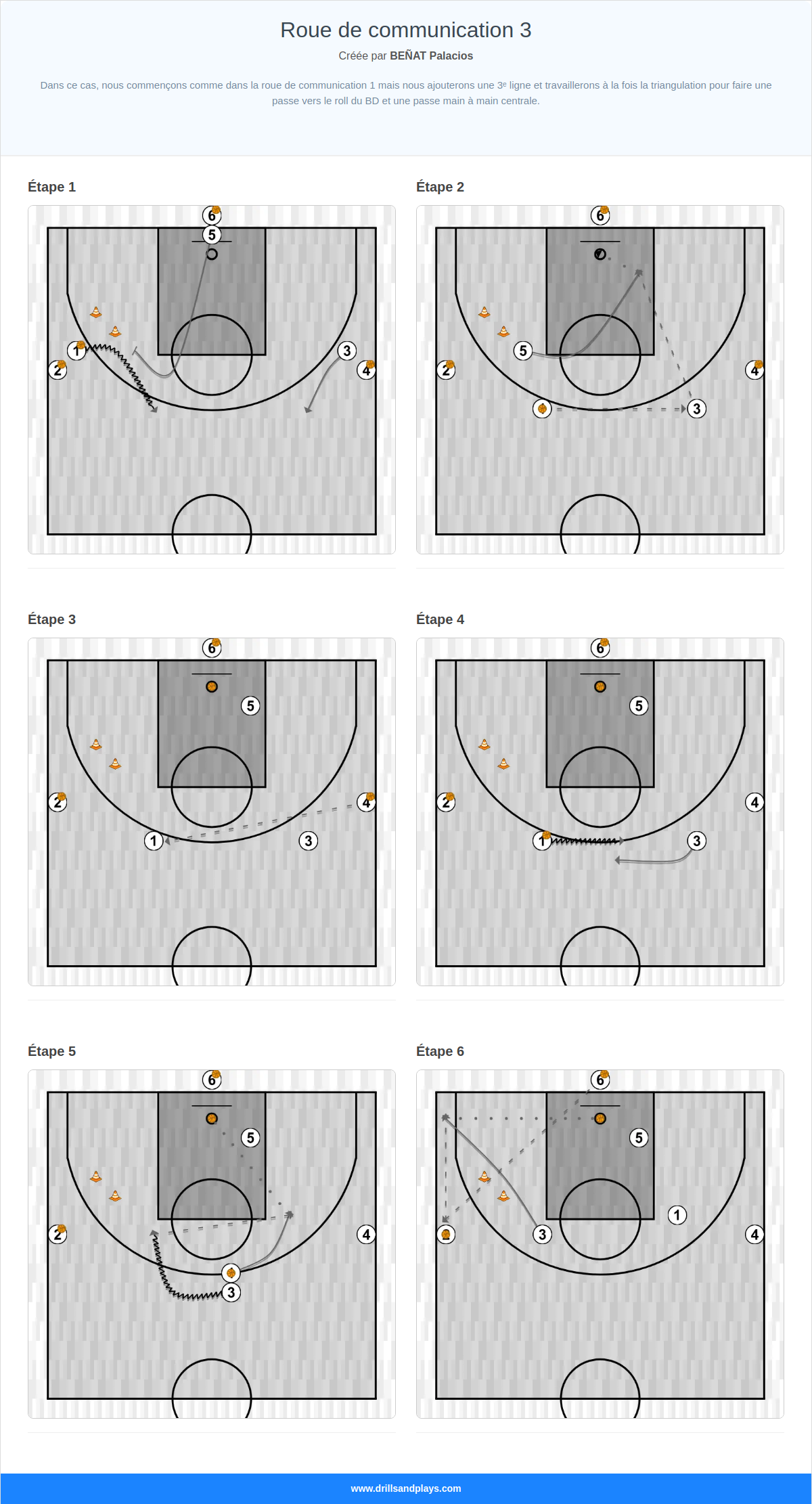 Exercices de basket-ball roue de communication 3