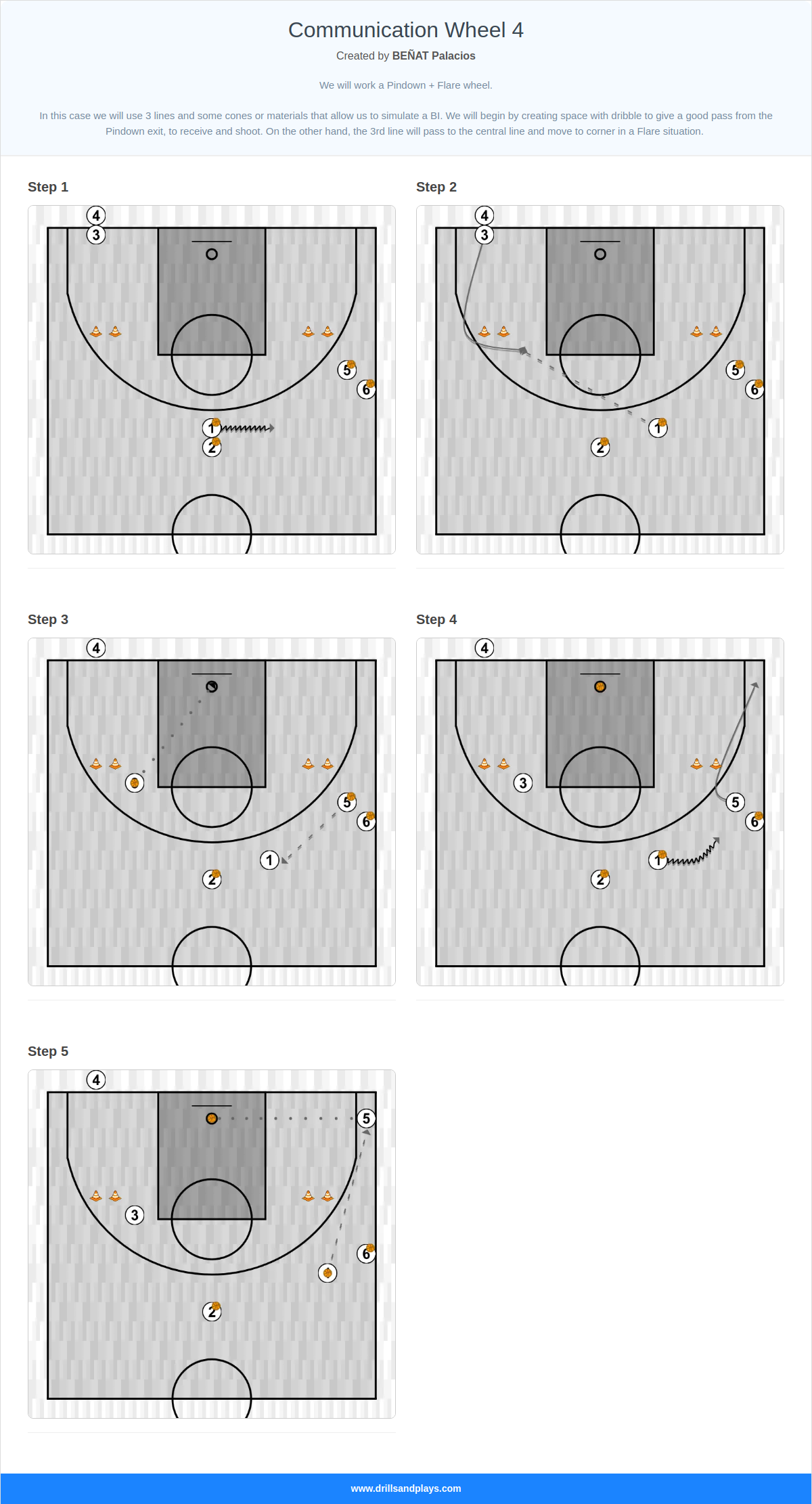 Basketball drill communication wheel 4