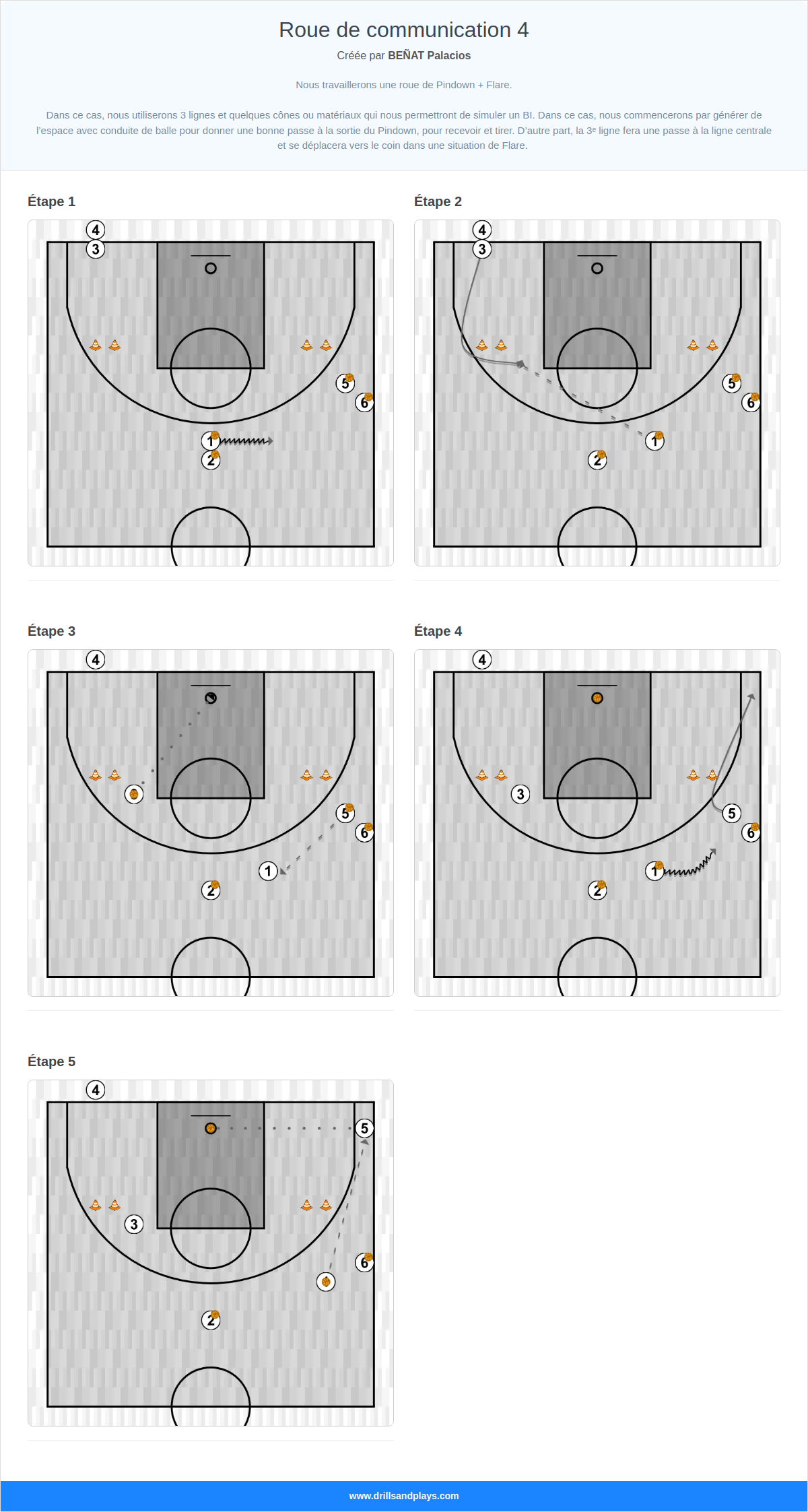 Exercices de basket-ball roue de communication 4