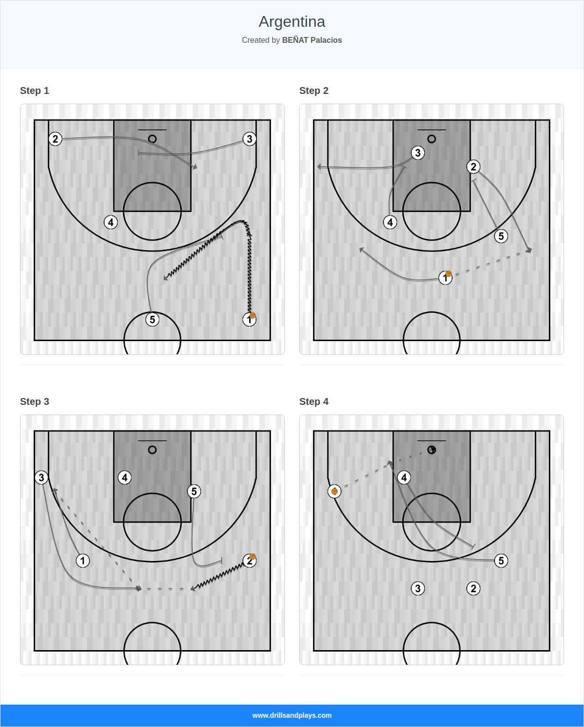 Basketball play argentina