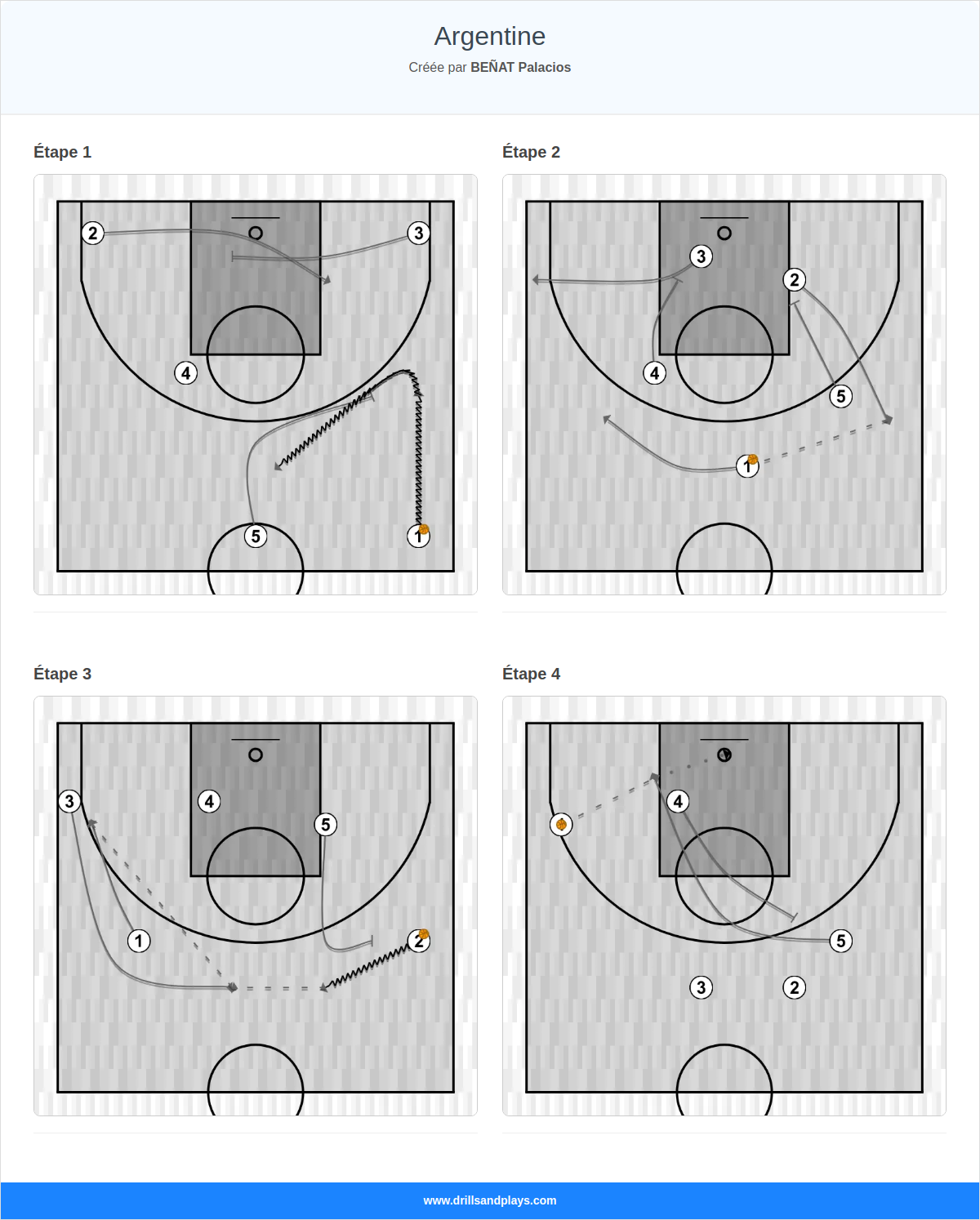 Jeux de basket-ball argentine