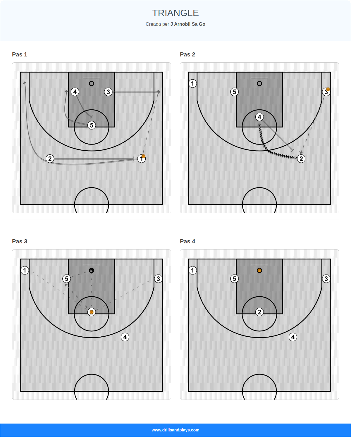 Jugada de bàsquet triangle