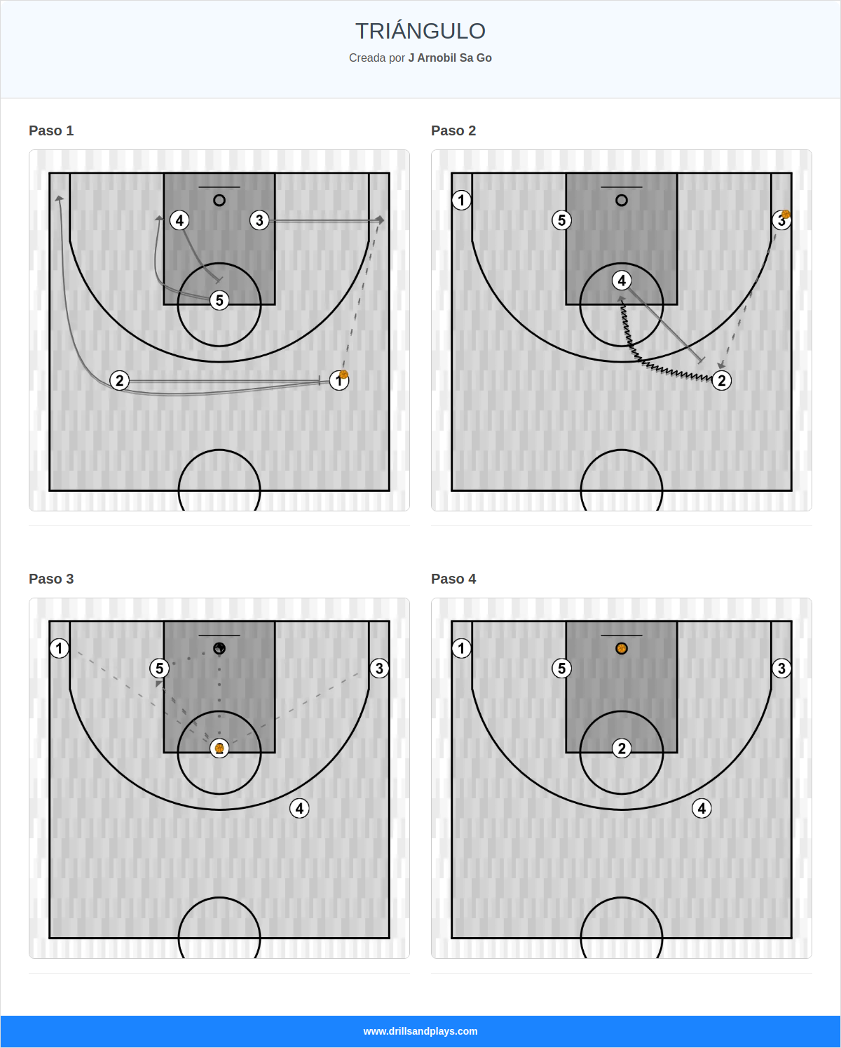 Jugada de baloncesto triángulo