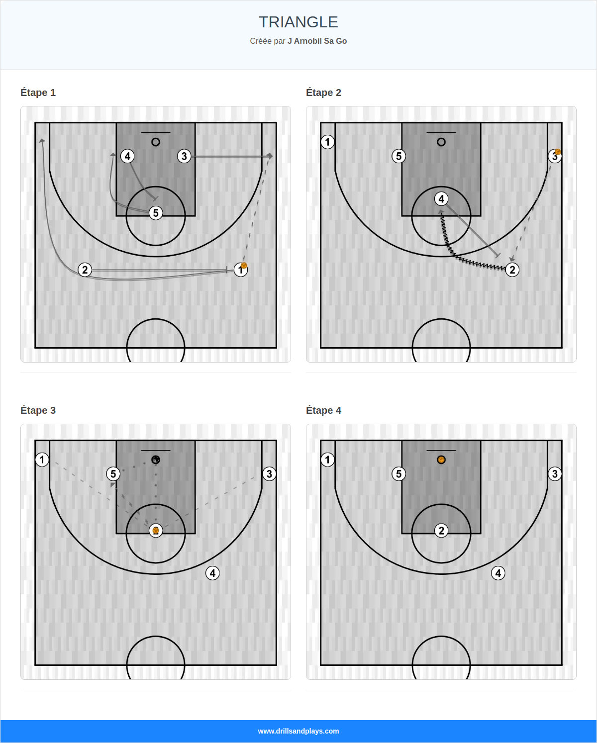 Jeux de basket-ball triangle
