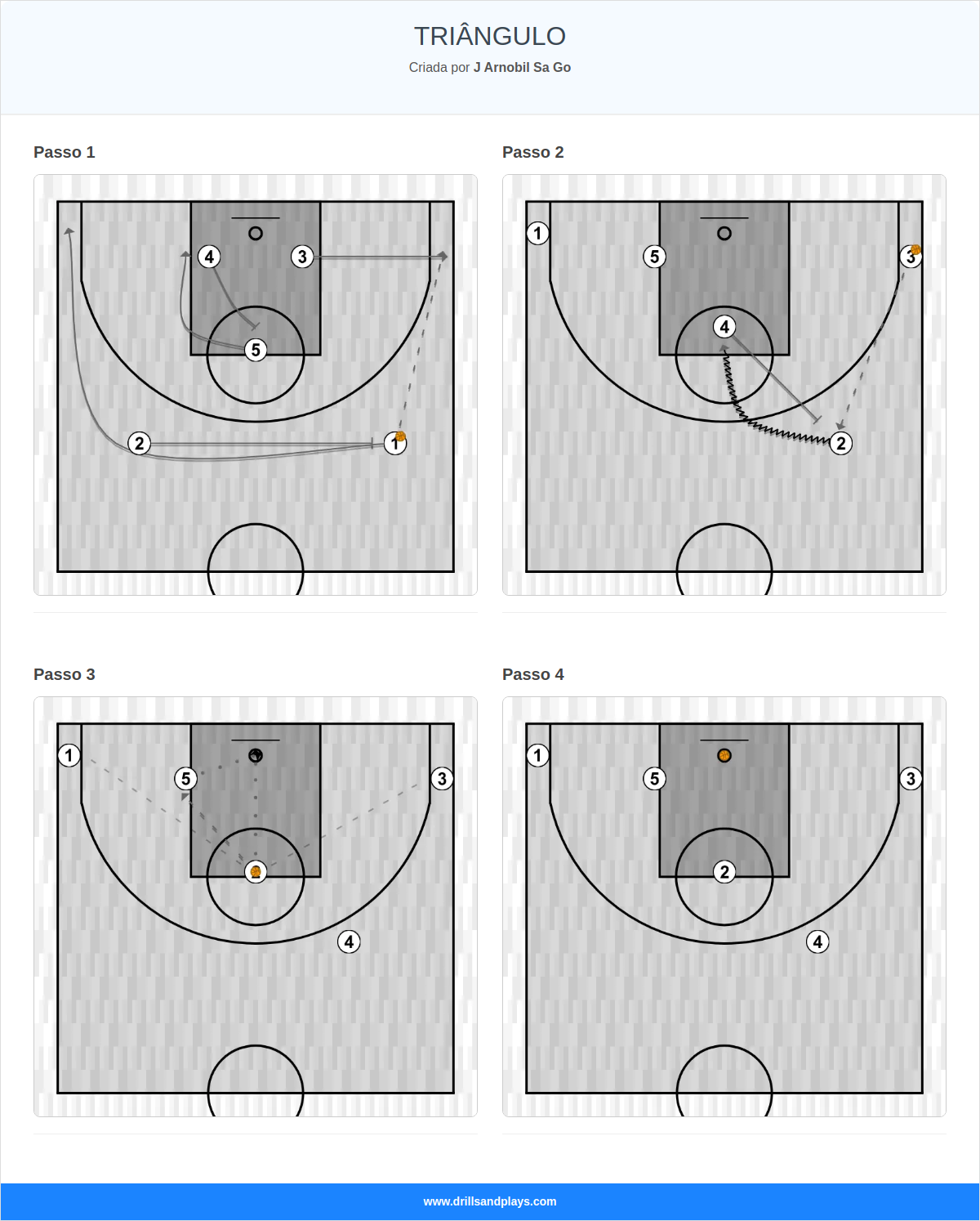 Jogada de basquete triângulo