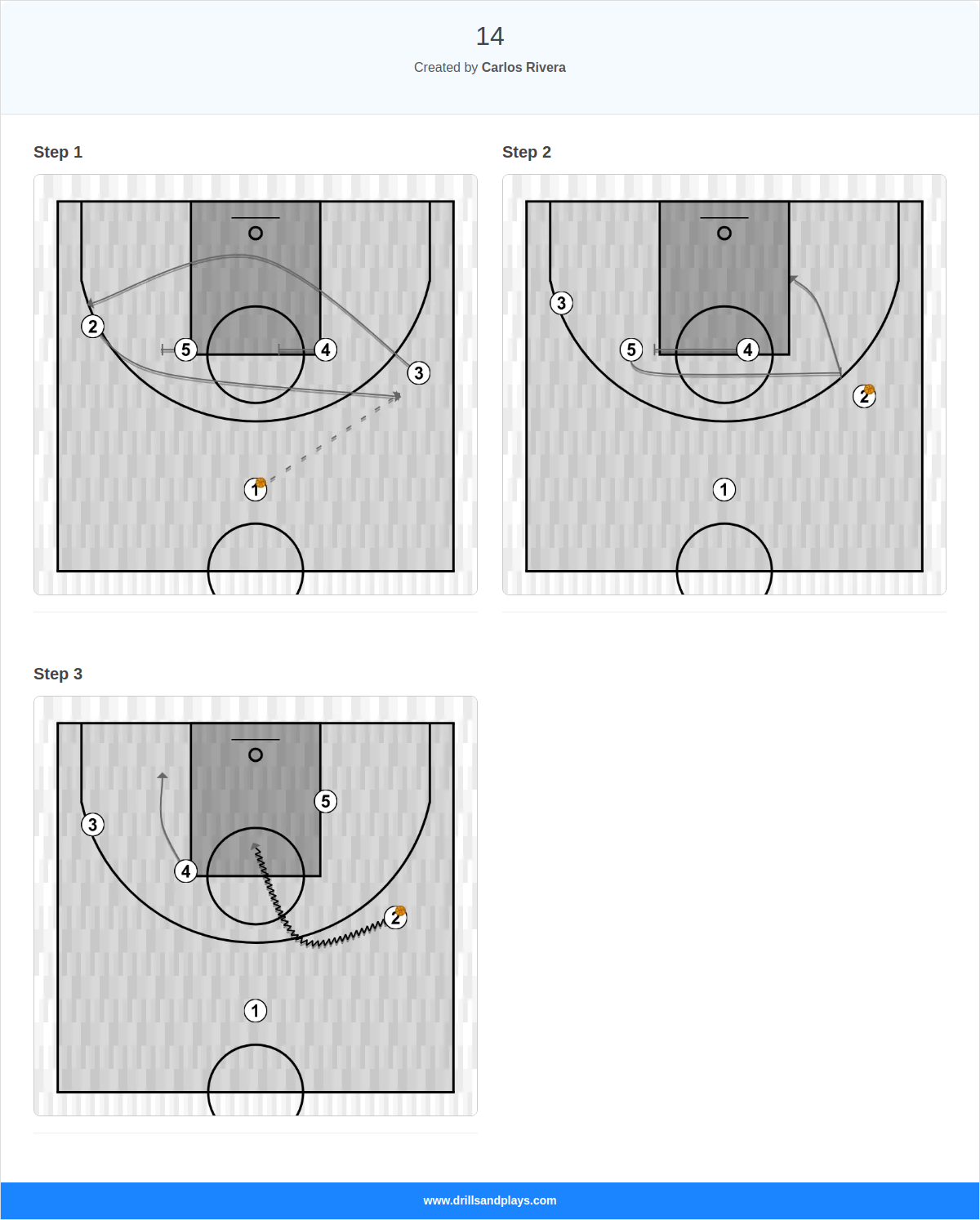 Basketball play 14