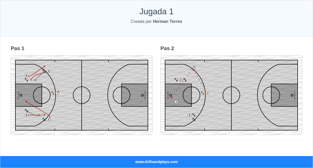 Jugada de bàsquet jugada 1