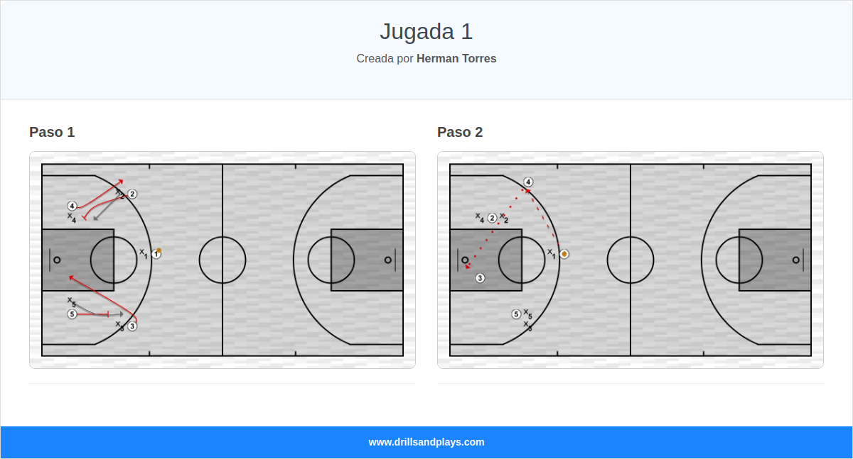 Jugada de baloncesto jugada 1