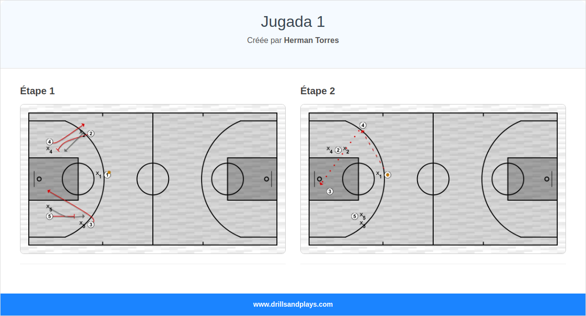Jeux de basket-ball jugada 1
