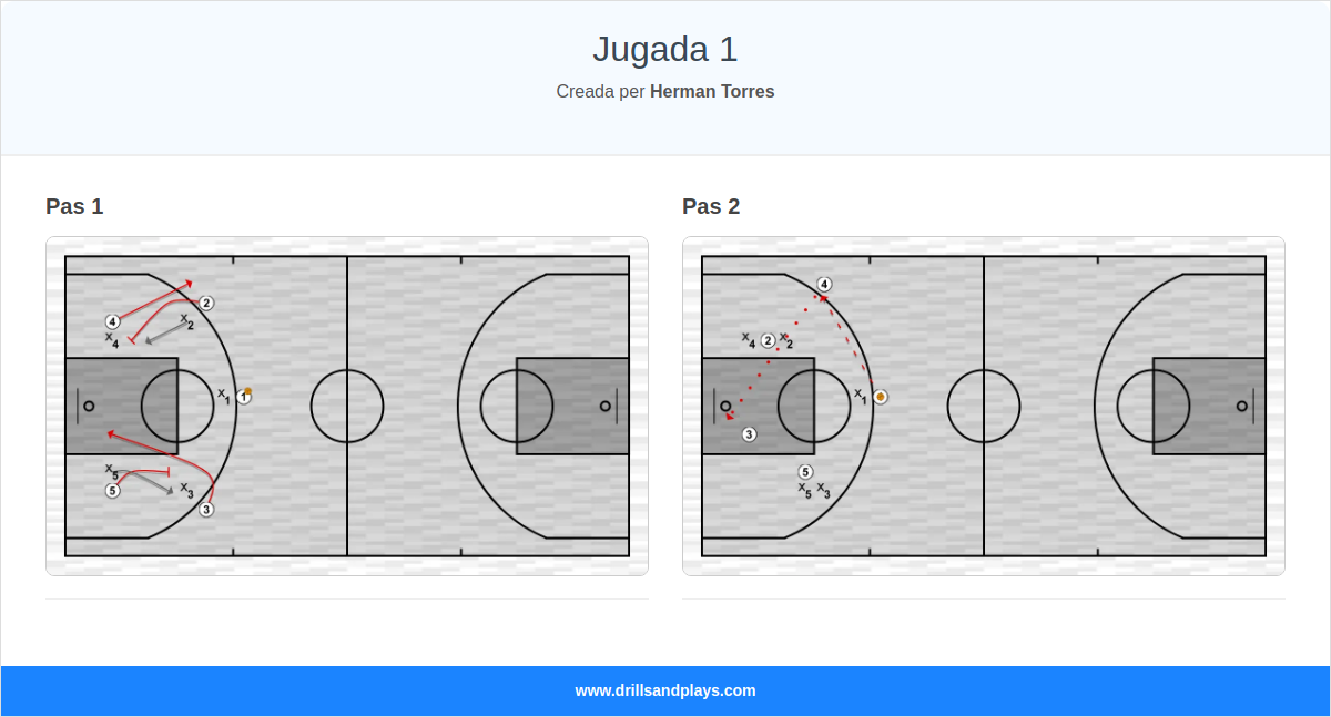 Jugada de bàsquet jugada 1