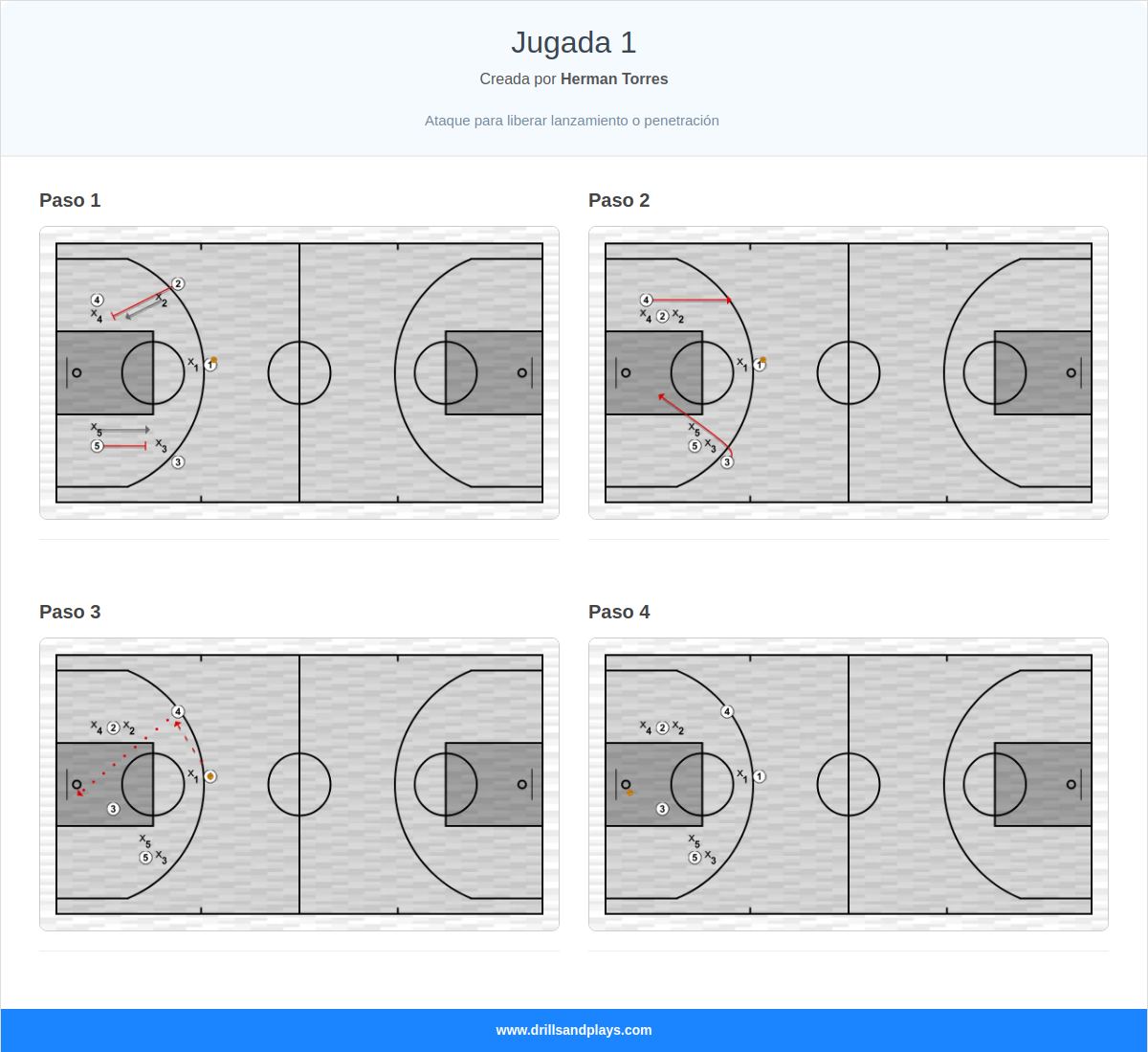 Jugada de baloncesto jugada 1