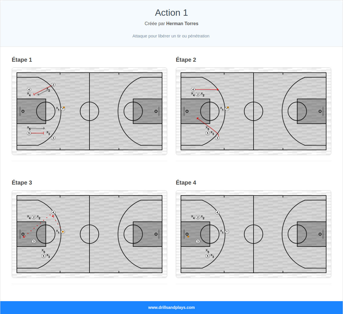 Jeux de basket-ball action 1