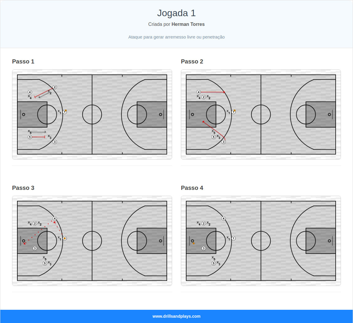 Jogada de basquete jogada 1