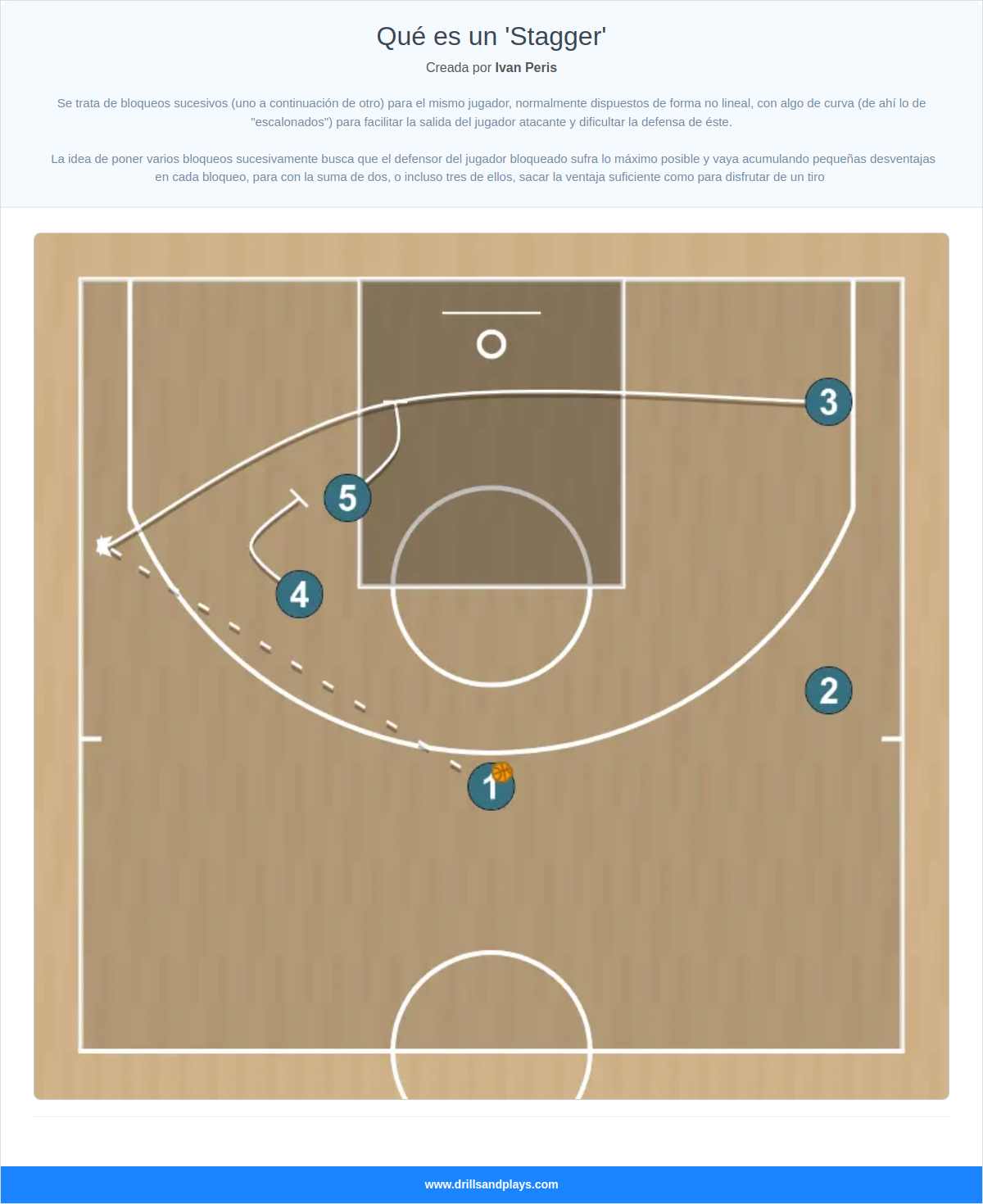 Jugada de baloncesto qué es un 'stagger'